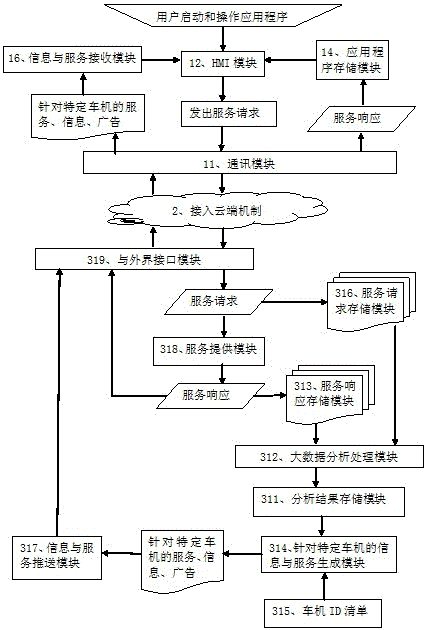 一種智能車載多媒體系統(tǒng)及方法與流程