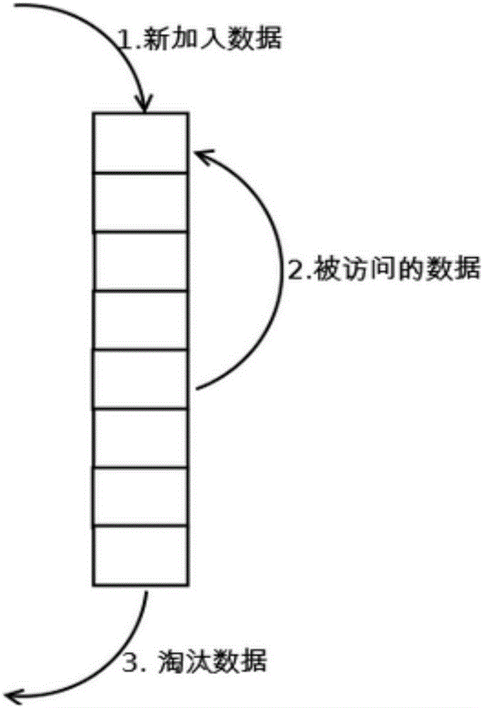 一種提高緩存速度的方法和裝置與流程