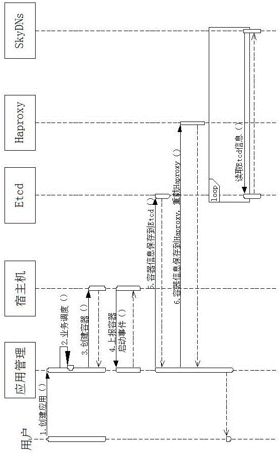 一種基于Docker容器創(chuàng)建的應(yīng)用的域名配置方法與流程