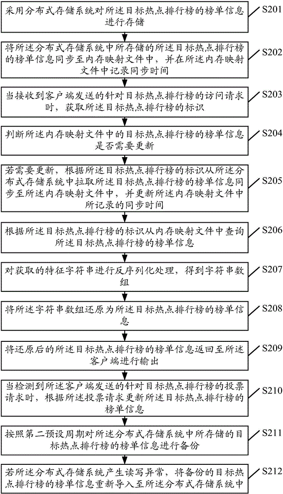 一種信息訪問方法、裝置及服務(wù)器與流程