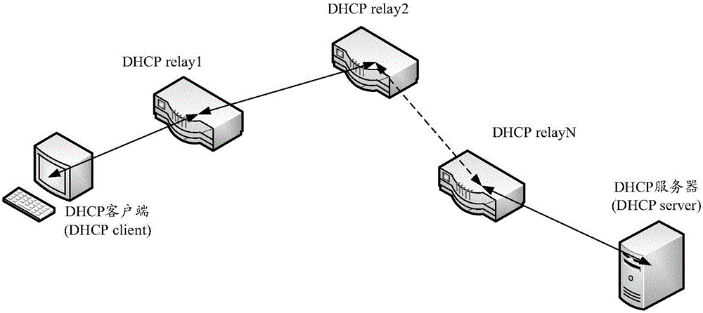 一种用户接入控制方法及DHCP中继与流程