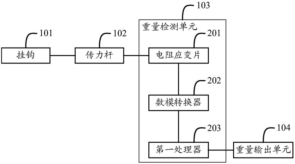 一种具有称重功能的手机及称重方法与流程