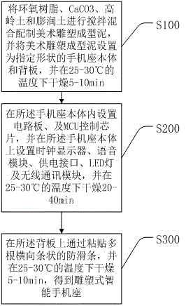 一種雕塑式智能手機座及其制備方法與流程