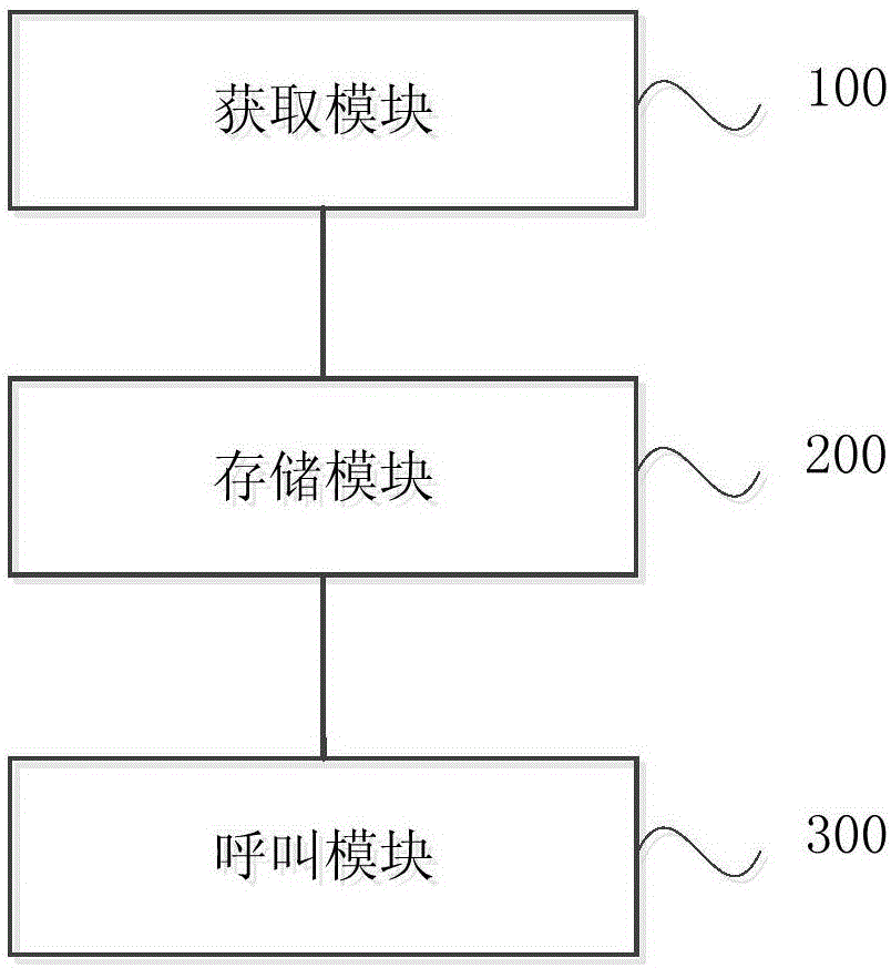 双呼通信系统中的拨号方法及装置与流程