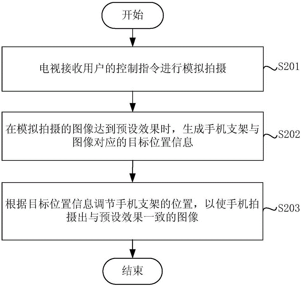 手機(jī)自拍系統(tǒng)和方法與流程