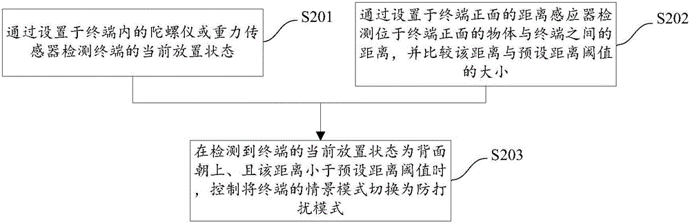 一种模式自动切换方法、系统及通信终端与流程