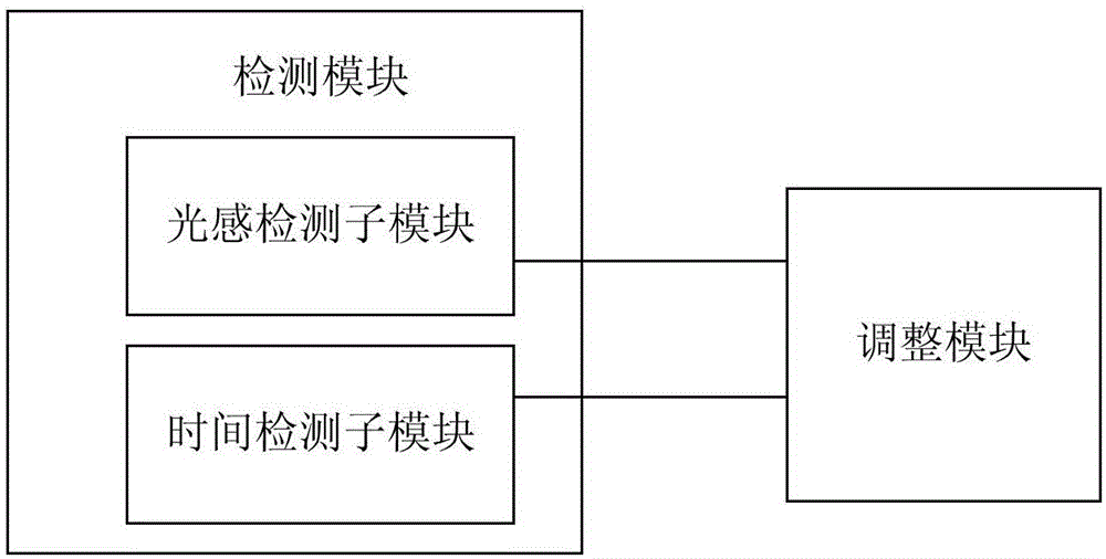 来电提醒方法及装置与流程