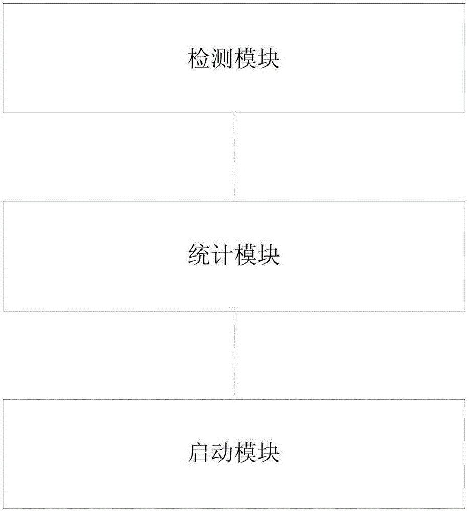 一種來電提醒的方法和系統(tǒng)與流程