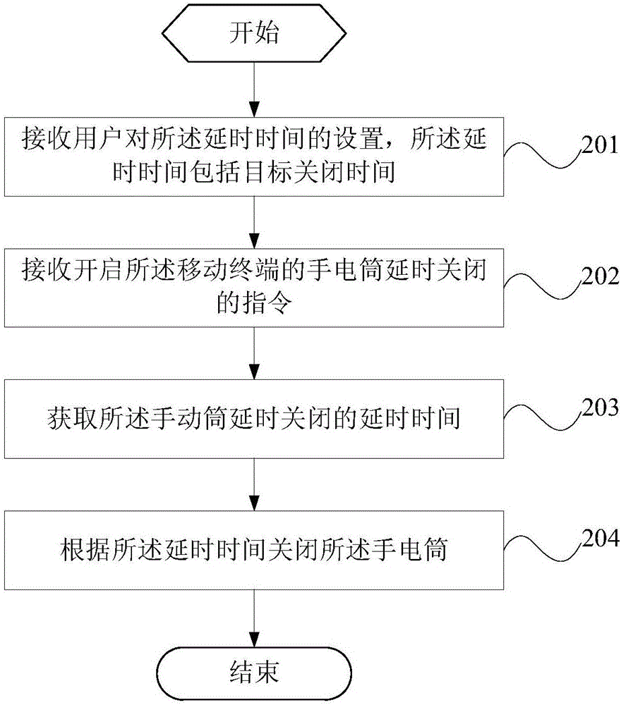 手電筒的控制方法及移動終端與流程