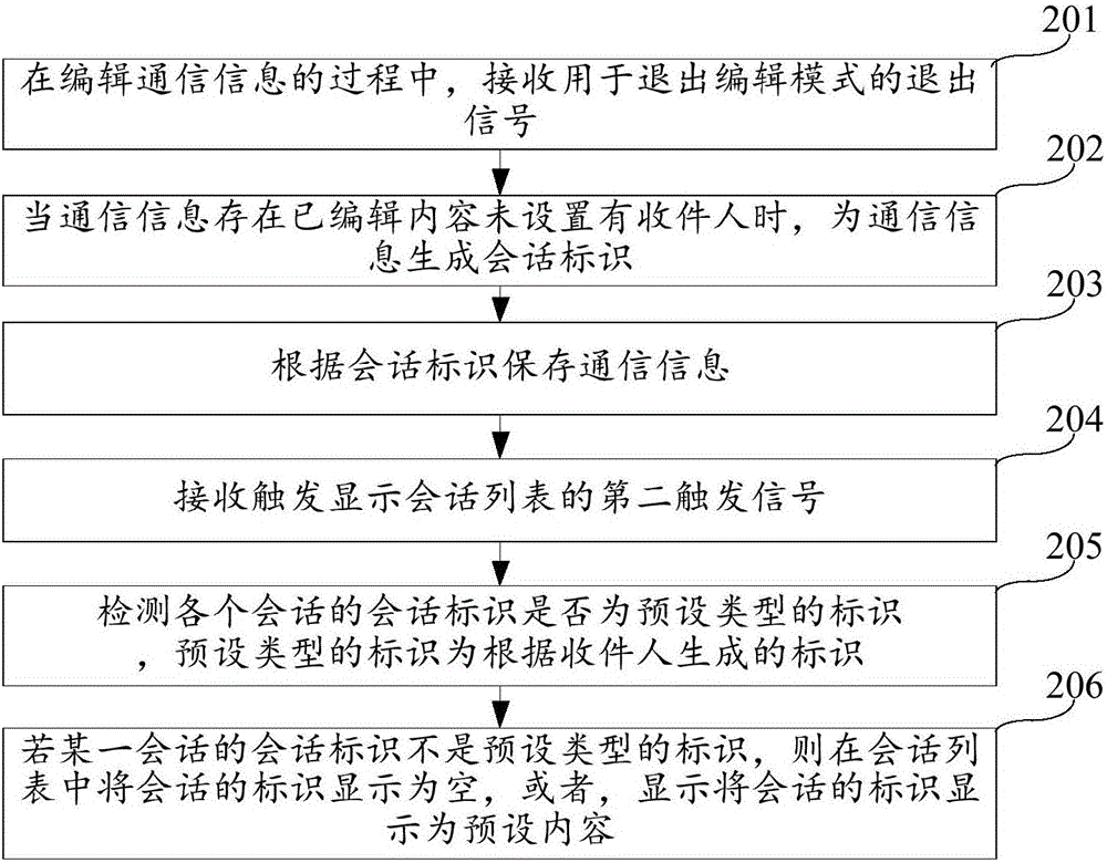 通信信息保存方法和裝置與流程