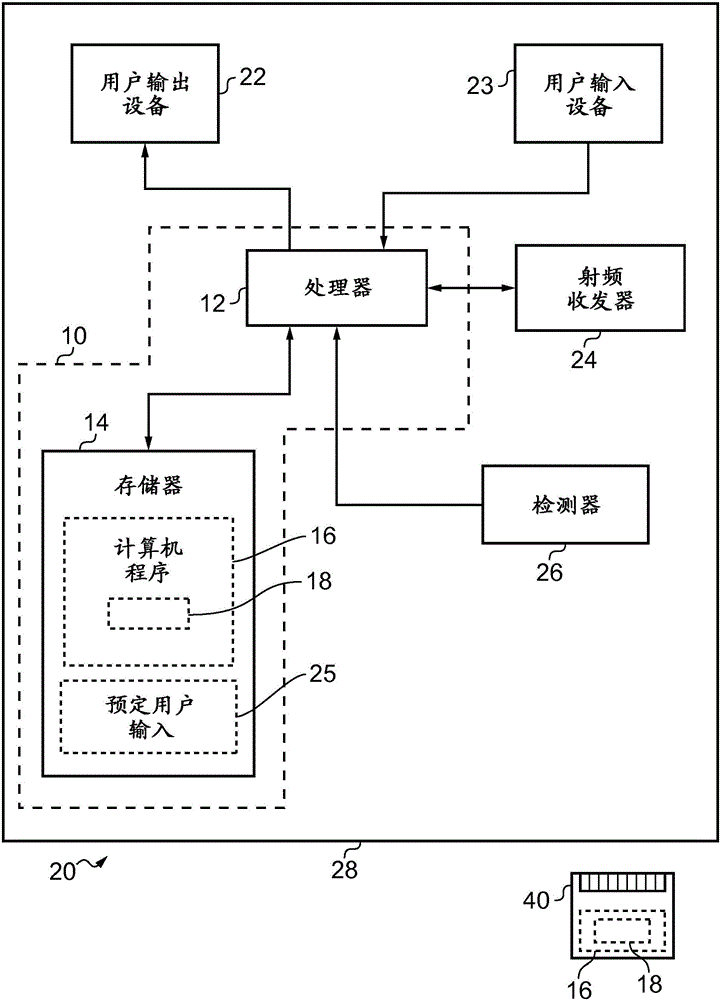 使用用于控制用戶警報(bào)的生物信號(hào)的制作方法與工藝