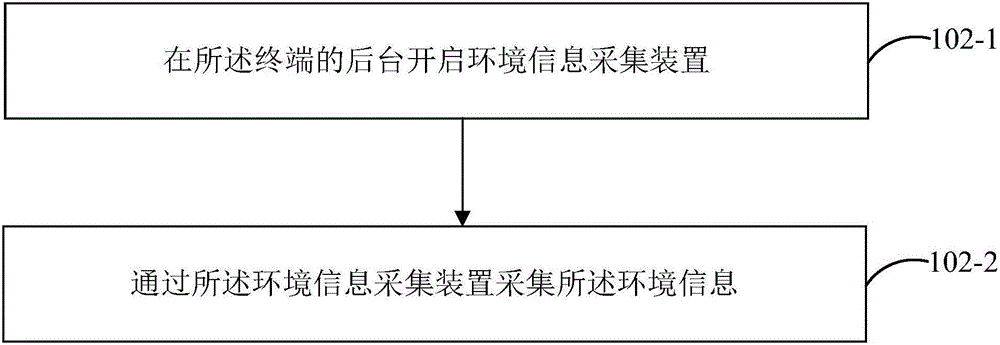 报警处理方法及装置与流程