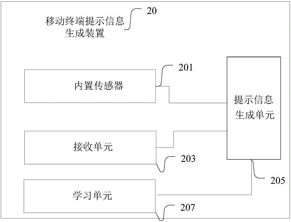 一种移动终端提示信息生成装置、方法及移动终端与流程