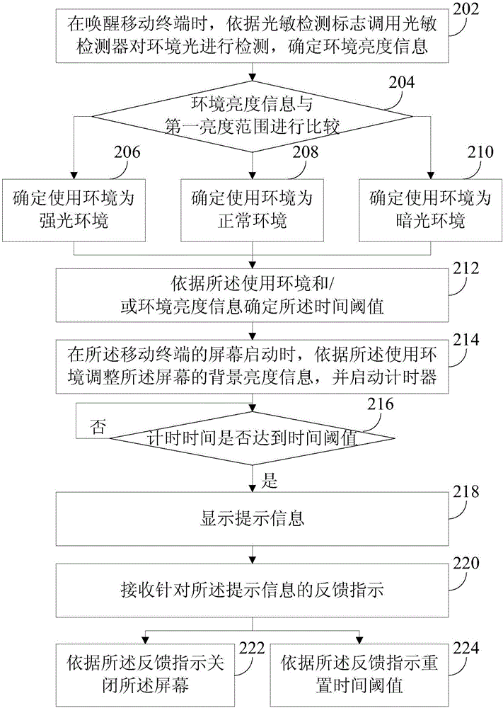 一种屏幕控制方法、装置和移动终端与流程