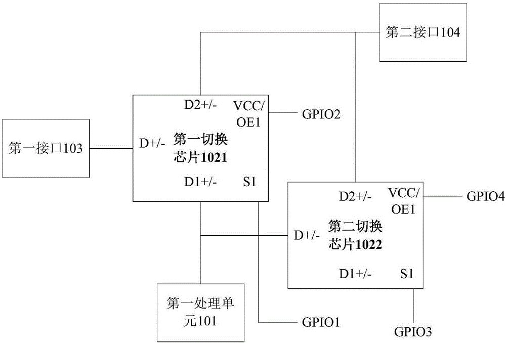 一種通訊方法、通訊終端以及終端系統(tǒng)與流程