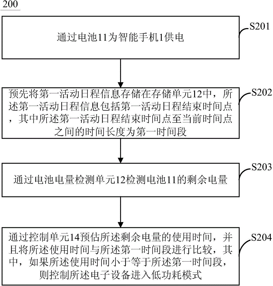 电子设备及其调整电源管理策略的方法与流程