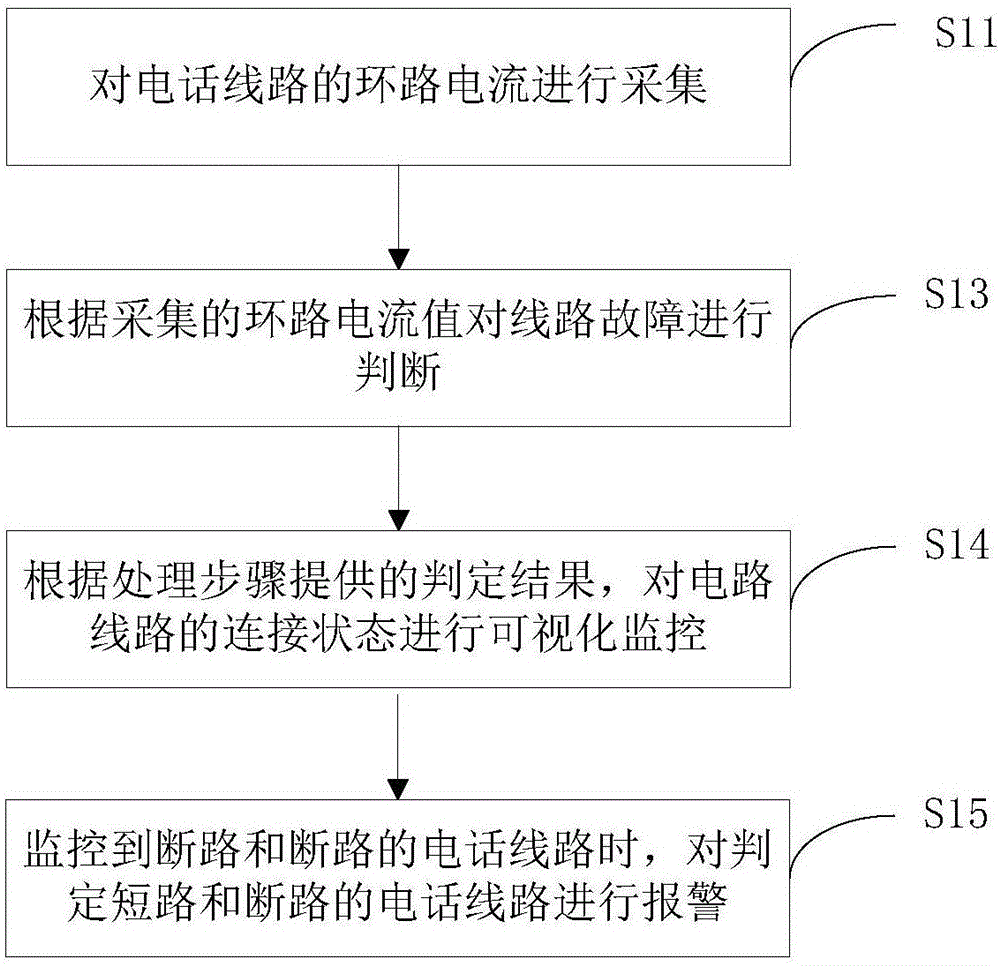 電力調(diào)度電話線路自動(dòng)巡檢系統(tǒng)和巡檢方法與流程