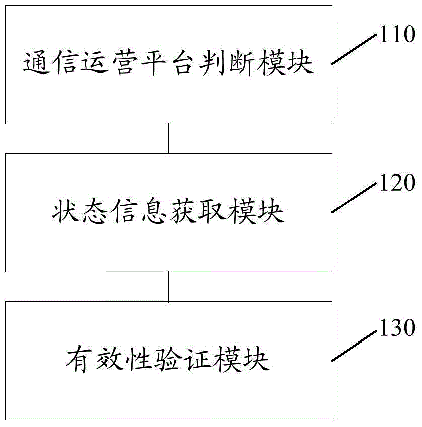 一種驗證用戶通信號碼有效性的方法、裝置及系統(tǒng)與流程