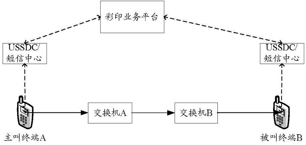 一種呼叫識別方法、網(wǎng)絡設備、終端設備及系統(tǒng)與流程