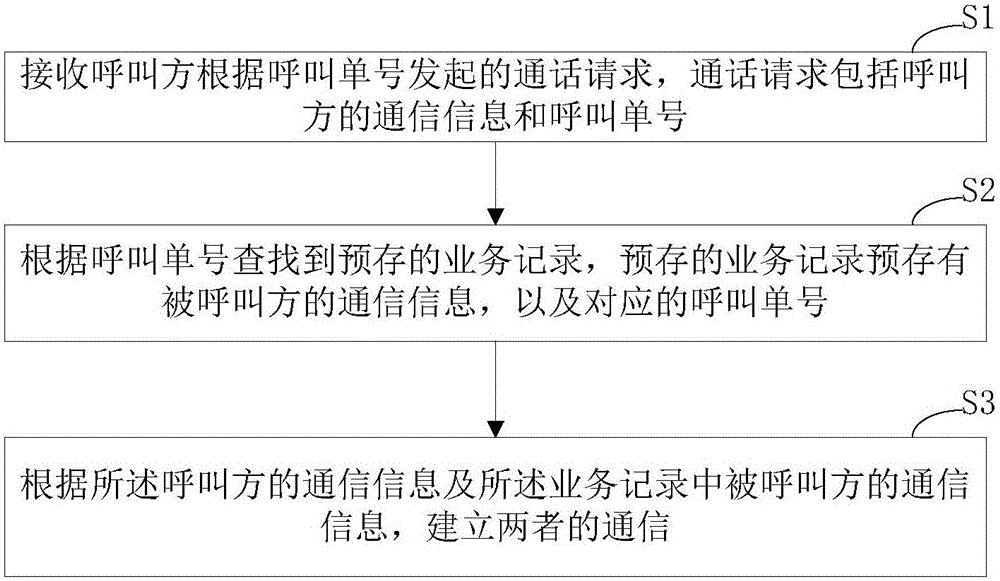 一种保护个人信息的通信方法及装置与流程