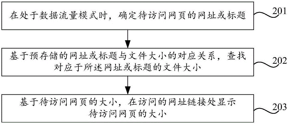 網(wǎng)頁(yè)的訪問(wèn)提醒方法、裝置及終端與流程