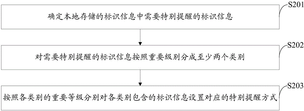 一種通訊提示方法及通訊設(shè)備與流程