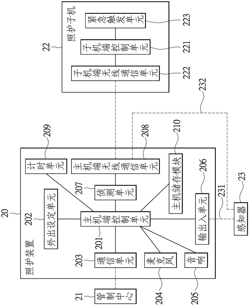 照护装置、照护装置运作方法与其照护系统与流程