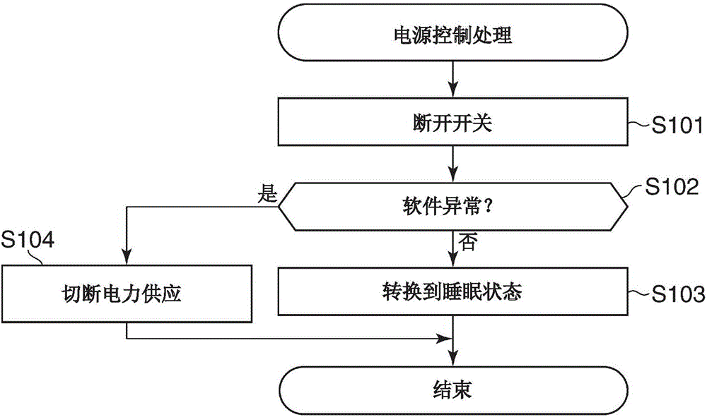 能够适当执行关机处理的信息处理设备及其控制方法与流程