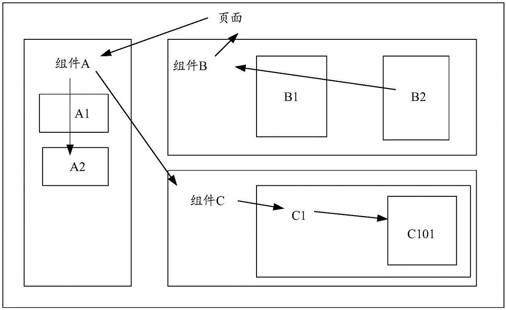 數(shù)據(jù)更新方法和裝置與流程