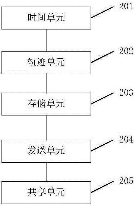 工作時間在物聯(lián)網(wǎng)中統(tǒng)計方法及系統(tǒng)與流程