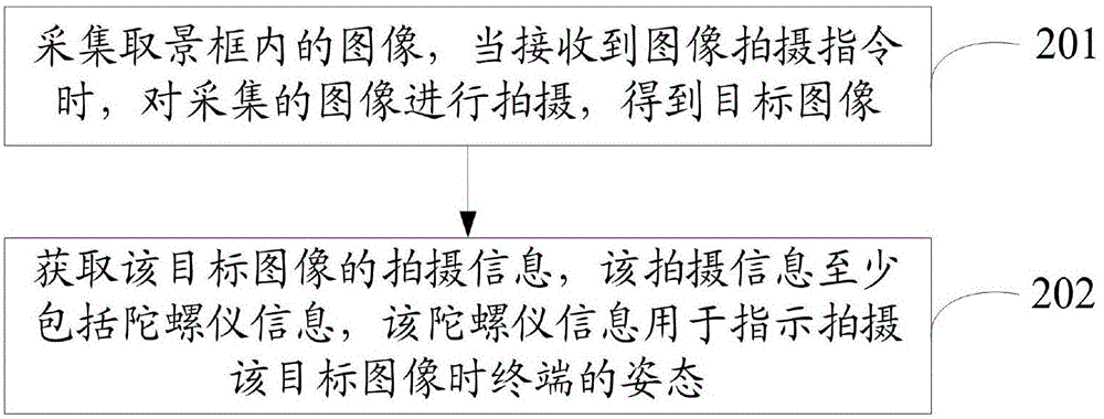 拍攝信息獲取方法及裝置與流程