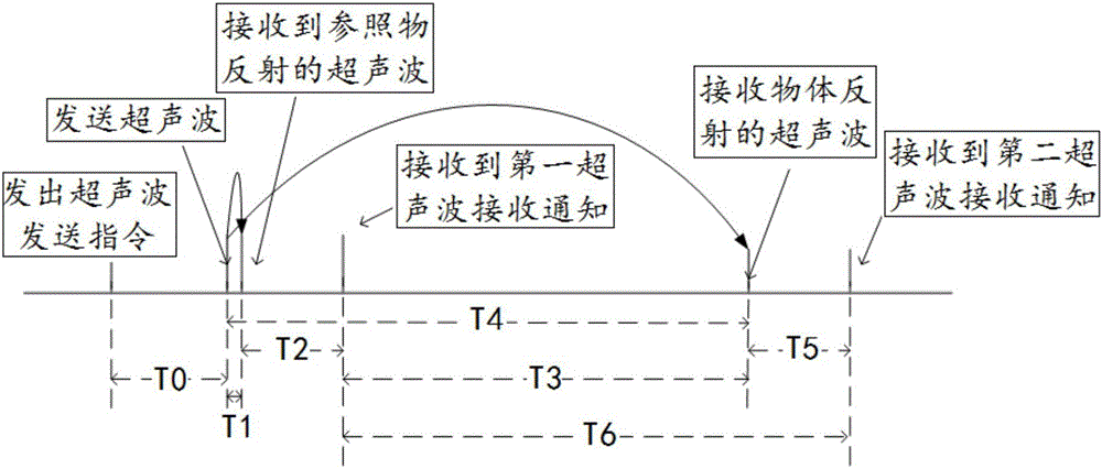 一種對(duì)焦方法及裝置與流程