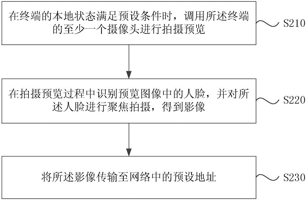 終端防盜方法及裝置與流程