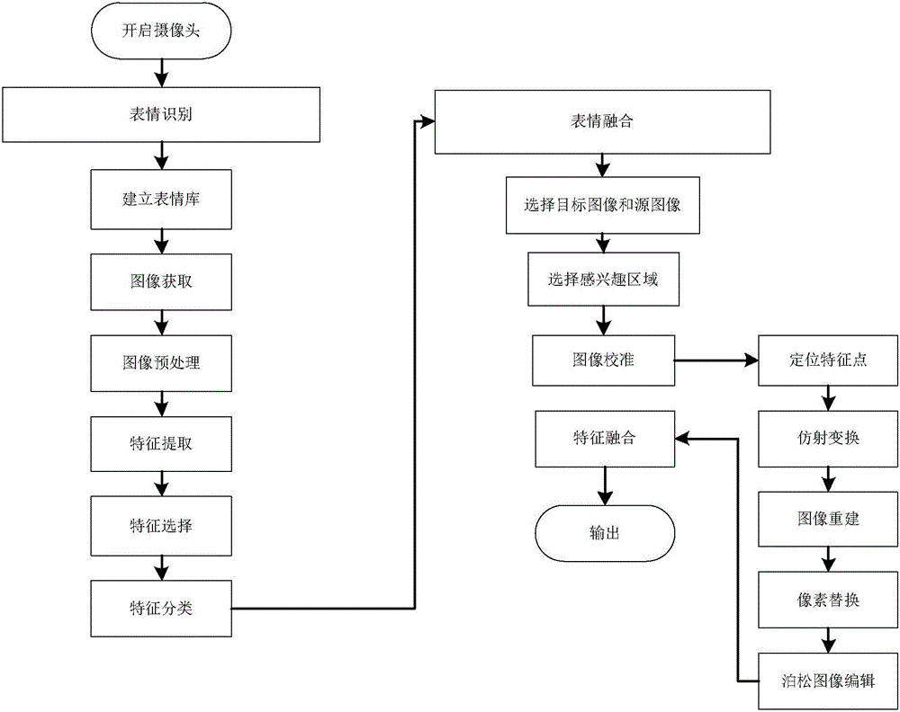 一種基于表情融合的視頻隱私保護(hù)方法與流程