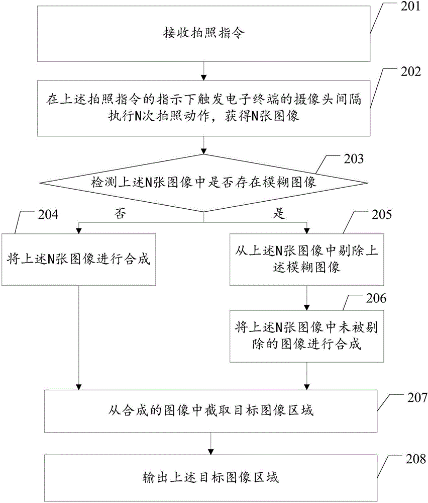 拍照处理方法及装置与流程