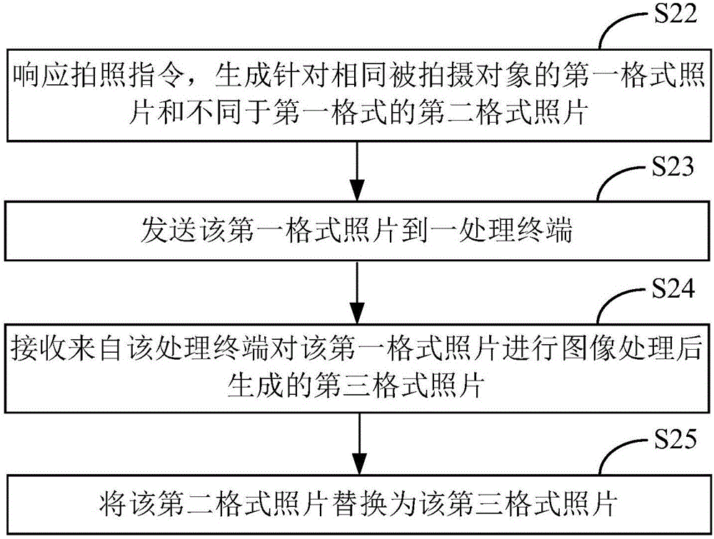 圖像處理方法及裝置與流程