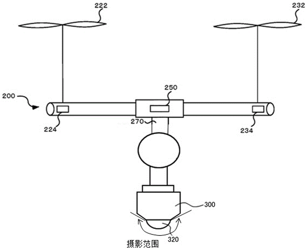 无人飞机光轴变动补偿装置、方法和全景拍摄系统与流程