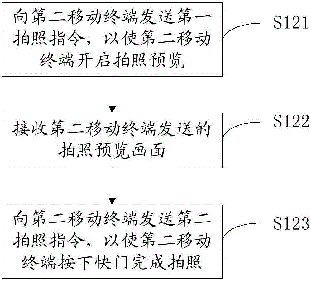 移動終端及其拍照方法與流程