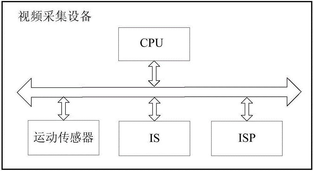 視頻防抖方法和設(shè)備與流程