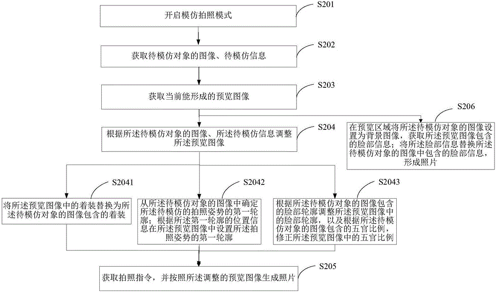 一種拍照方法及終端與流程