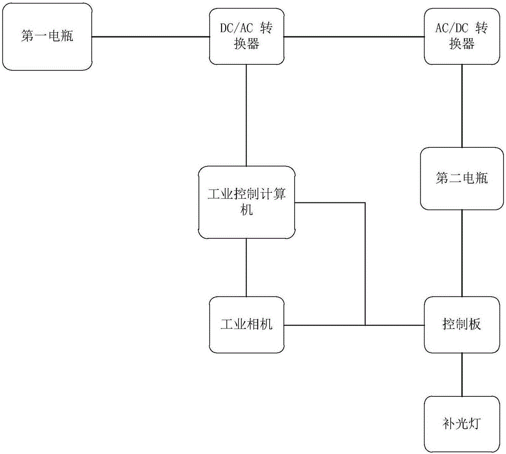 車載隧道影像采集裝置的制作方法