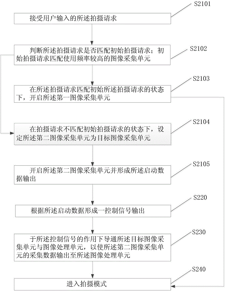 一種拍攝方法及系統(tǒng)與流程