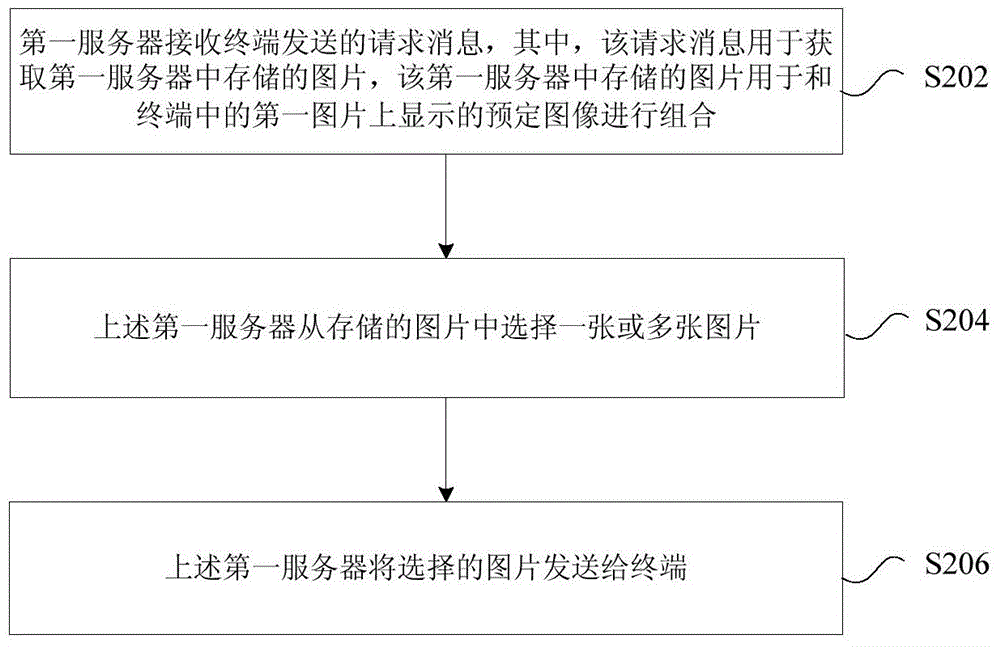 圖片處理方法、發(fā)送方法、處理裝置及發(fā)送裝置與流程