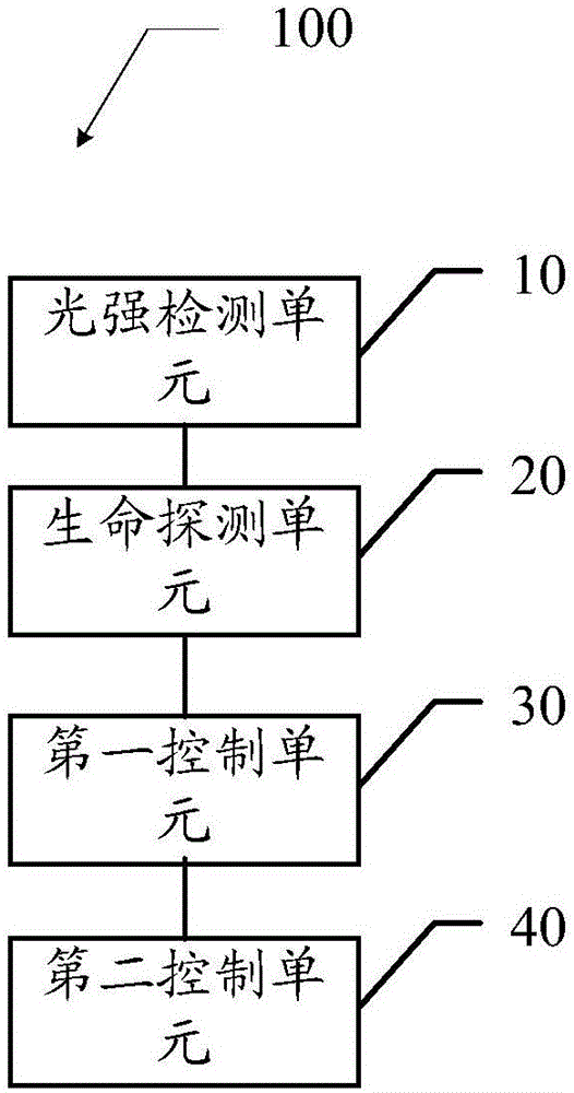 一種基于偵測球的圖像采集方法及偵測球與流程