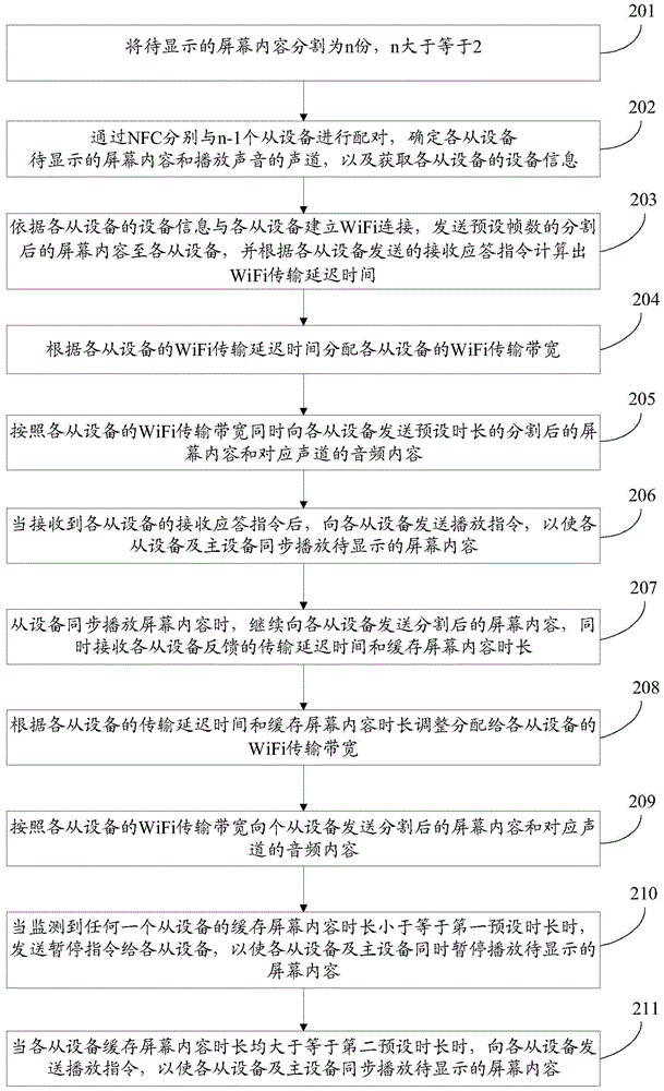 一种基于近场通信的多移动终端屏幕拼接方法、设备及系统与流程