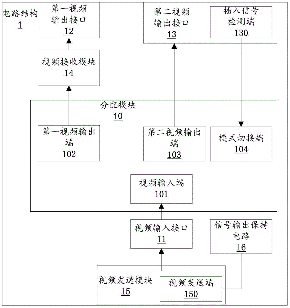 一種視頻信號輸出電路結(jié)構(gòu)、電子設(shè)備、終端及系統(tǒng)的制作方法與工藝