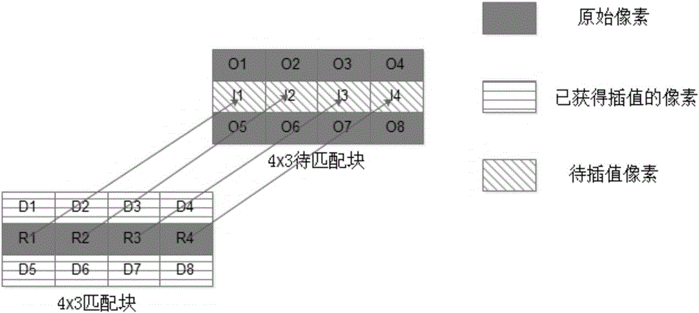 一種雙向運(yùn)動(dòng)估計(jì)去隔行方法與流程