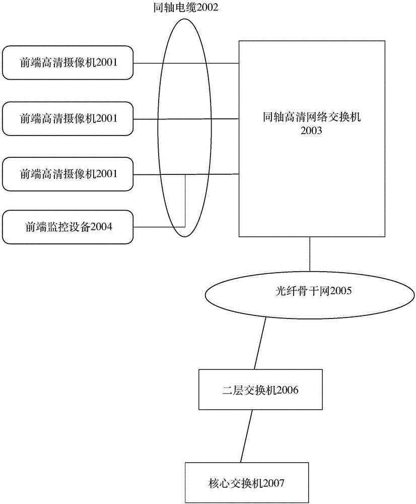 一种同轴高清网络交换机的制作方法与工艺