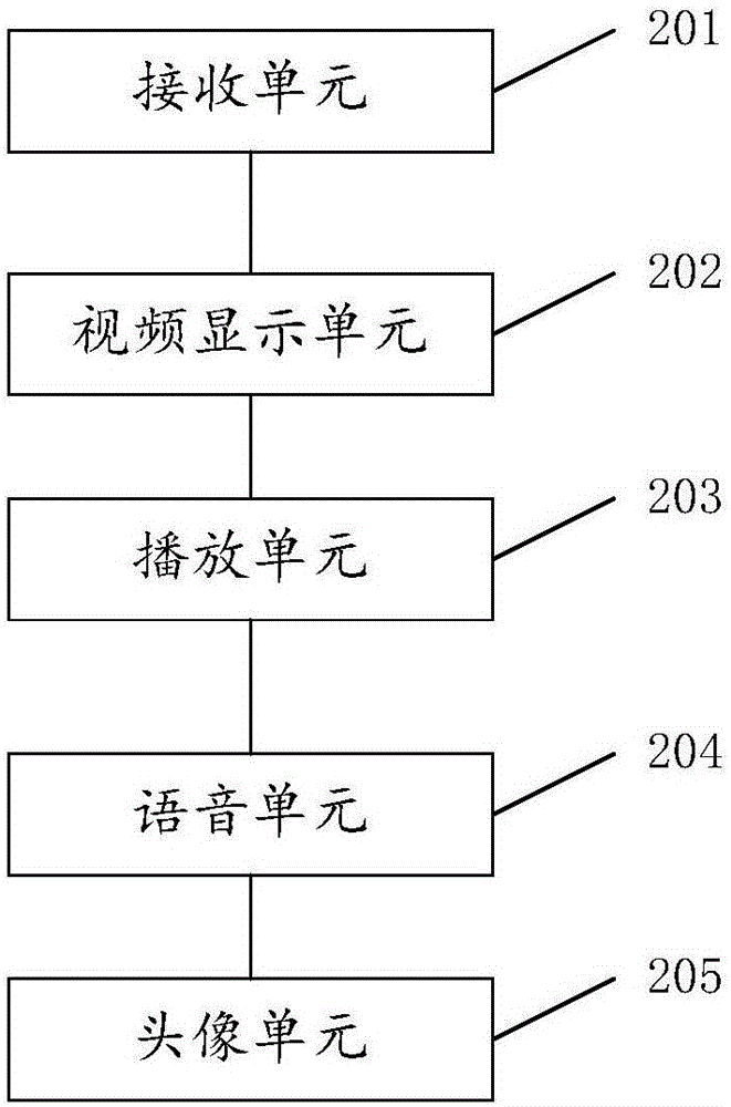 監(jiān)控系統(tǒng)中視頻會議超高清傳輸方法及系統(tǒng)與流程