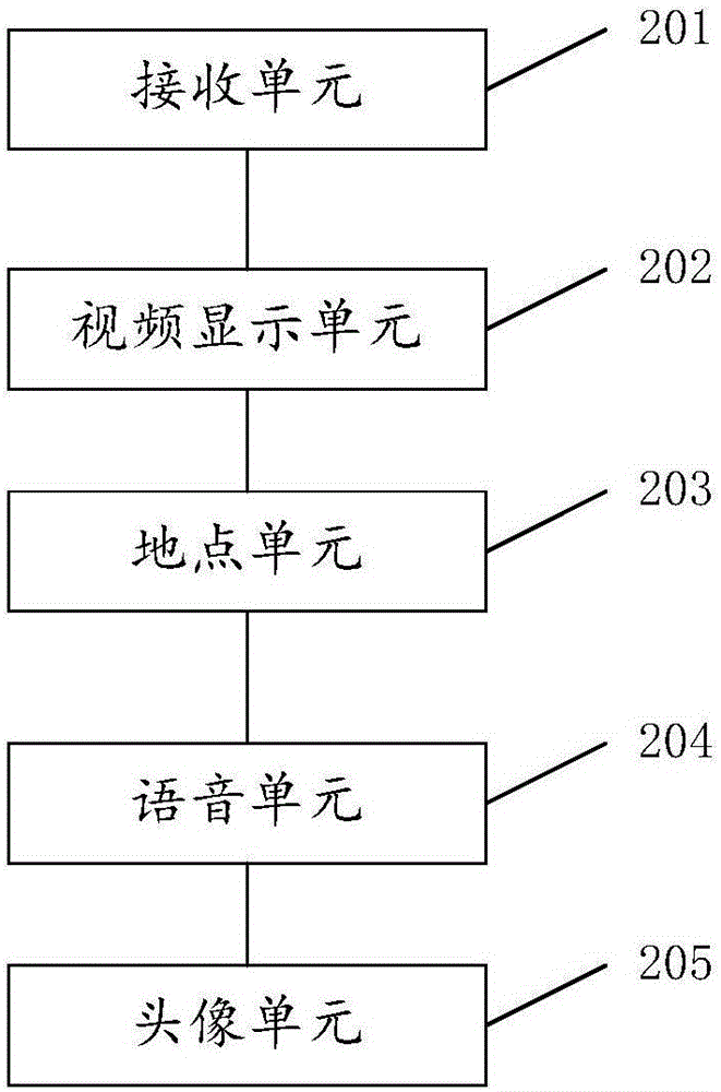 安防视频会议的整屏幕显示方法及系统与流程